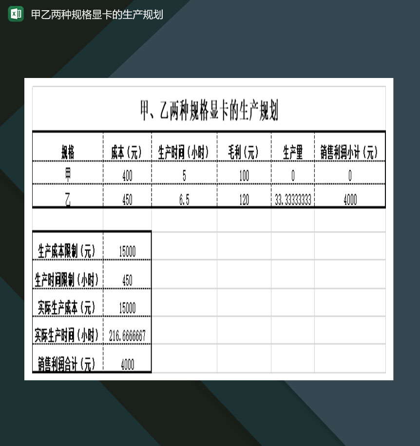 甲乙两种规格显卡的生产规划表Excel模板