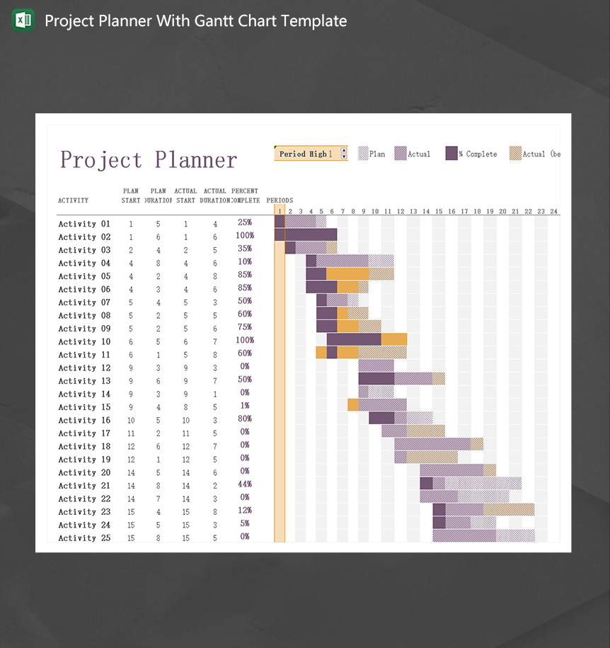 带有甘特图模板的项目计划器 Project Planner With Gantt Chart Template Excel模板