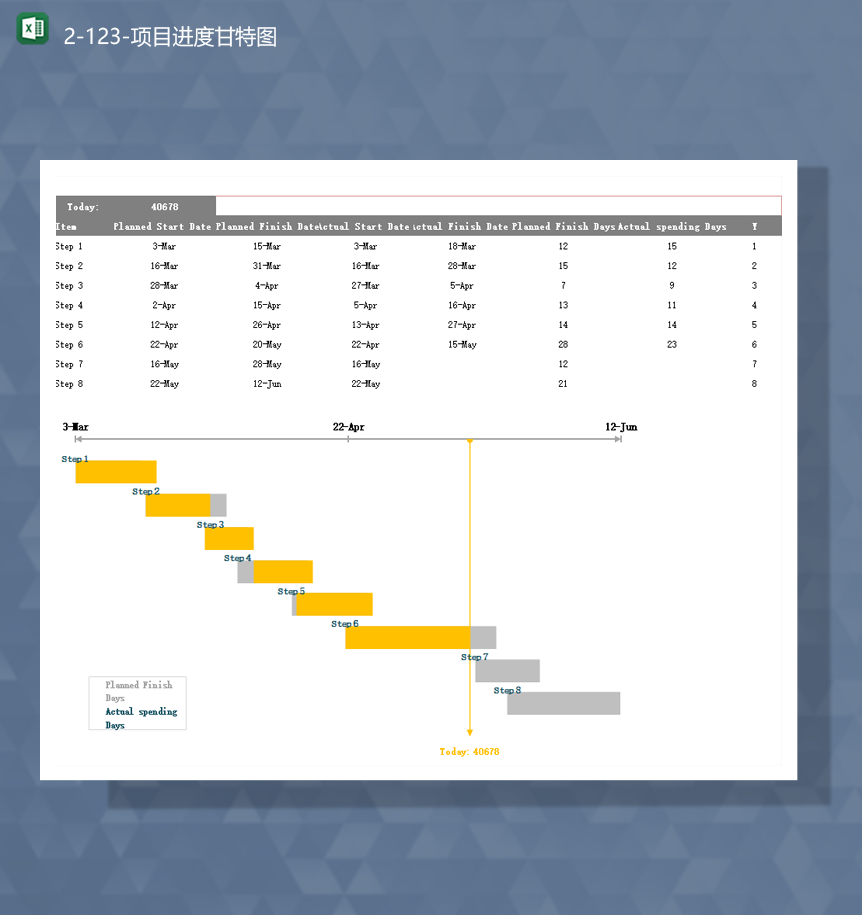 数据统计完成统计报表项目进度甘特图Excel模板