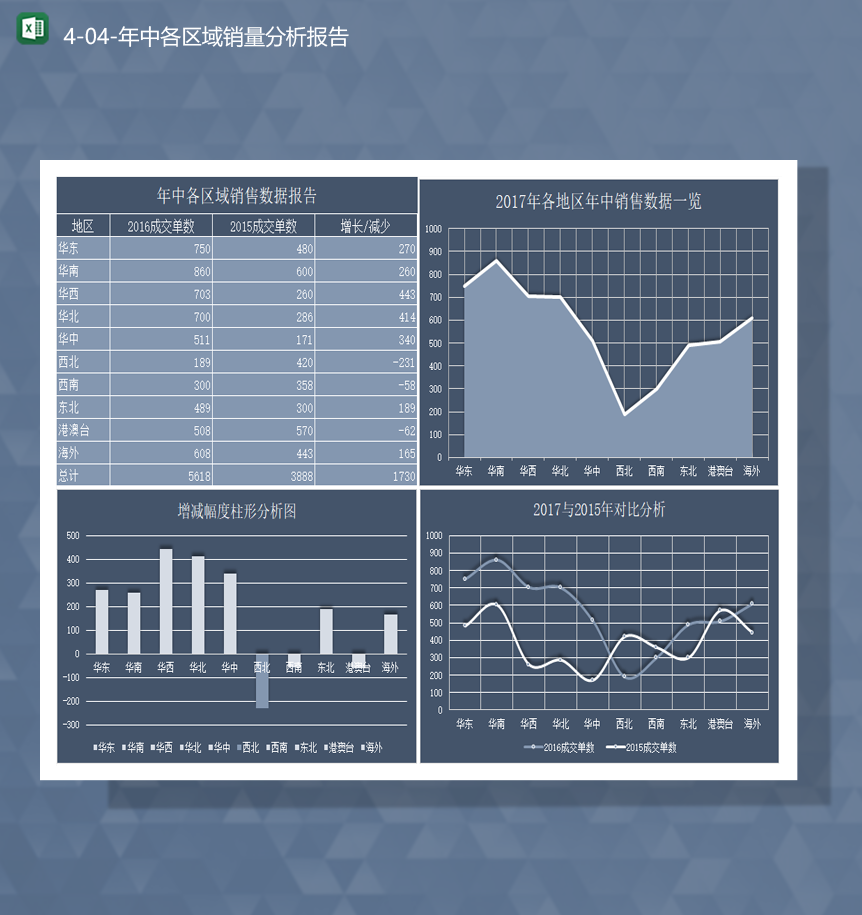 年度销售数据统计对比分析蓝色图表柱形图Excel模板