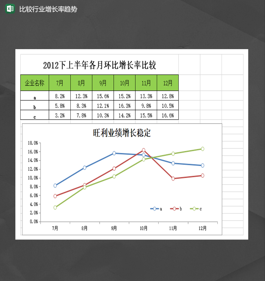 市场调查统计报表比较行业增长率趋势图表Excel模板