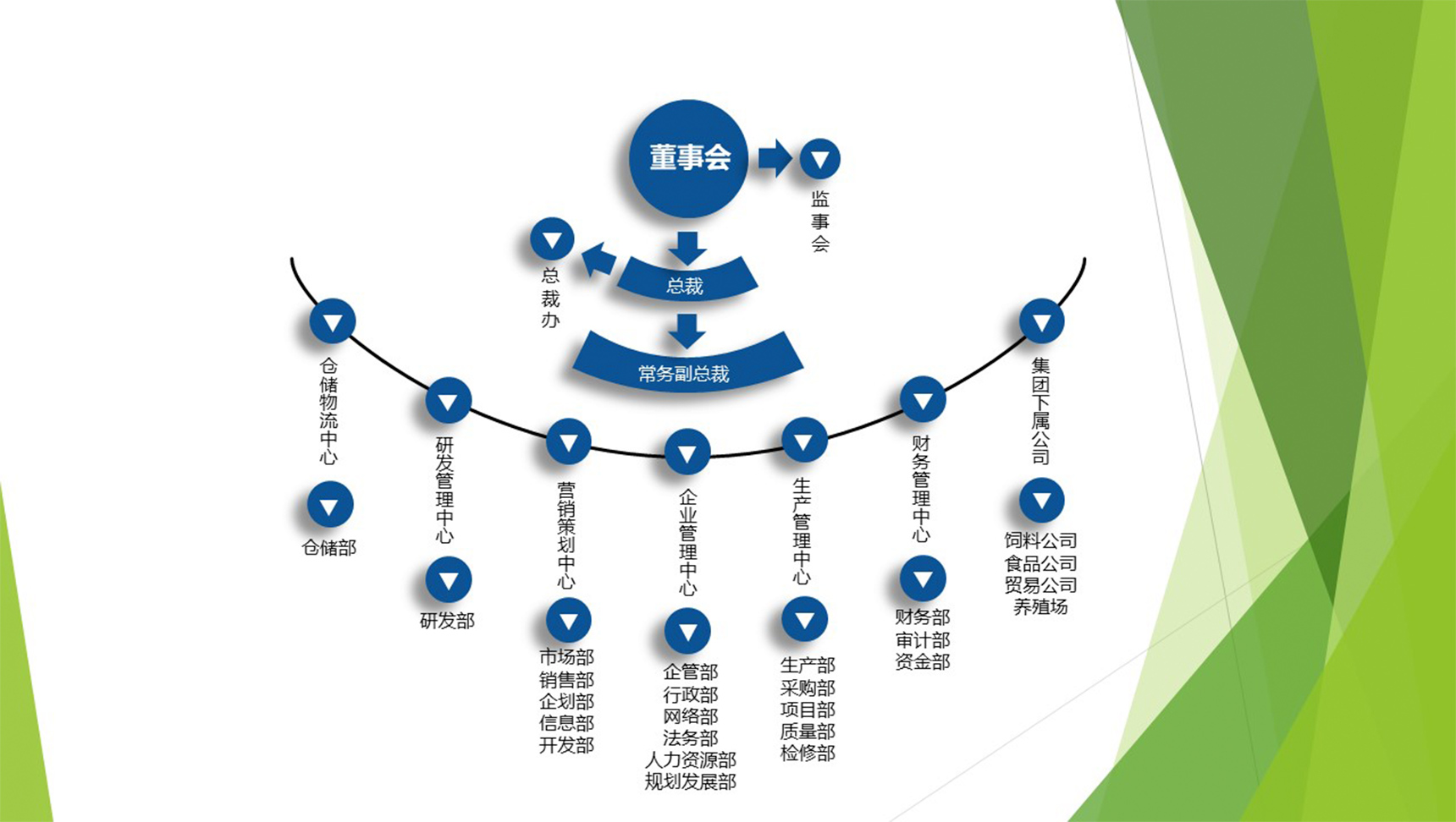 公司企业组织结构图PPT图表